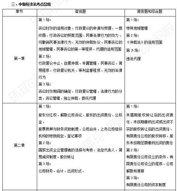 2024年中級會計職稱《經(jīng)濟法》考情分析