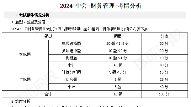 2024年中級(jí)會(huì)計(jì)財(cái)務(wù)管理考試試題分析